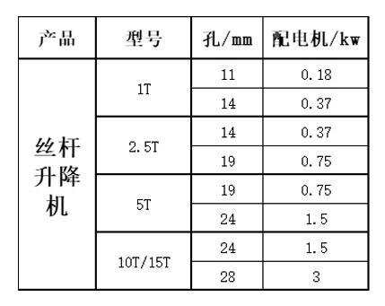 電動(dòng)不銹鋼絲桿升降機(jī)參數(shù)